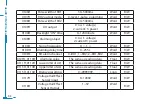 Предварительный просмотр 74 страницы AccuEnergy AcuDC 210 Series User Manual