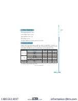 Preview for 6 page of AccuEnergy AcuDC 240 Series User Manual