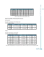 Preview for 59 page of AccuEnergy AcuDC 241 User Manual