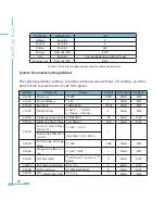 Preview for 60 page of AccuEnergy AcuDC 241 User Manual