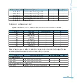 Preview for 51 page of AccuEnergy AcuRev 1200 Series User Manual