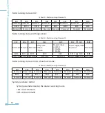 Preview for 64 page of AccuEnergy AcuRev 1200 Series User Manual