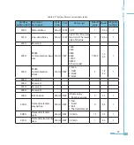 Preview for 65 page of AccuEnergy AcuRev 1200 Series User Manual