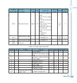 Preview for 67 page of AccuEnergy AcuRev 1200 Series User Manual