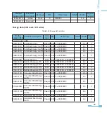 Preview for 77 page of AccuEnergy AcuRev 1200 Series User Manual