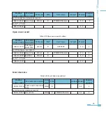 Preview for 83 page of AccuEnergy AcuRev 1200 Series User Manual