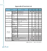 Preview for 88 page of AccuEnergy AcuRev 1200 Series User Manual