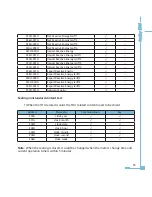 Preview for 67 page of AccuEnergy AcuRev 1300 User Manual