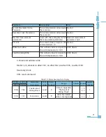 Preview for 79 page of AccuEnergy AcuRev 1300 User Manual