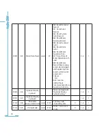 Preview for 82 page of AccuEnergy AcuRev 1300 User Manual