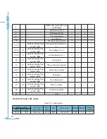 Preview for 84 page of AccuEnergy AcuRev 1300 User Manual