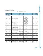 Preview for 87 page of AccuEnergy AcuRev 1300 User Manual