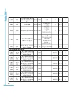 Preview for 88 page of AccuEnergy AcuRev 1300 User Manual