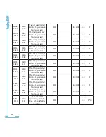 Preview for 92 page of AccuEnergy AcuRev 1300 User Manual