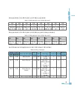 Preview for 93 page of AccuEnergy AcuRev 1300 User Manual