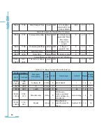 Preview for 94 page of AccuEnergy AcuRev 1300 User Manual