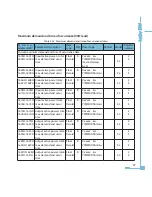 Preview for 105 page of AccuEnergy AcuRev 1300 User Manual