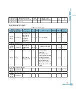 Preview for 107 page of AccuEnergy AcuRev 1300 User Manual