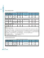 Preview for 108 page of AccuEnergy AcuRev 1300 User Manual