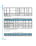 Preview for 110 page of AccuEnergy AcuRev 1300 User Manual