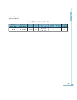 Preview for 111 page of AccuEnergy AcuRev 1300 User Manual