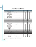 Preview for 114 page of AccuEnergy AcuRev 1300 User Manual