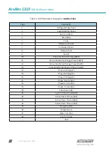 Preview for 32 page of AccuEnergy AcuRev 1310 Series User Manual