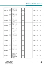 Preview for 85 page of AccuEnergy AcuRev 1310 Series User Manual