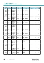 Preview for 98 page of AccuEnergy AcuRev 1310 Series User Manual