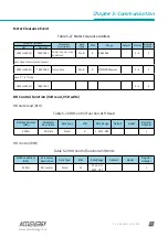 Preview for 103 page of AccuEnergy AcuRev 1310 Series User Manual