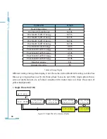 Preview for 46 page of AccuEnergy AcuRev 2000 User Manual