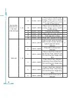 Preview for 60 page of AccuEnergy AcuRev 2000 User Manual