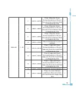 Preview for 61 page of AccuEnergy AcuRev 2000 User Manual