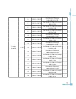 Preview for 63 page of AccuEnergy AcuRev 2000 User Manual