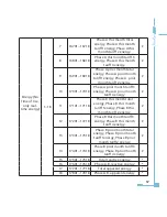 Preview for 65 page of AccuEnergy AcuRev 2000 User Manual