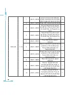 Preview for 66 page of AccuEnergy AcuRev 2000 User Manual