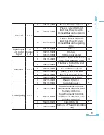 Preview for 67 page of AccuEnergy AcuRev 2000 User Manual