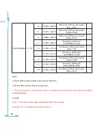 Preview for 68 page of AccuEnergy AcuRev 2000 User Manual