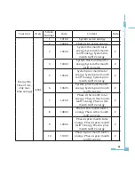 Preview for 69 page of AccuEnergy AcuRev 2000 User Manual