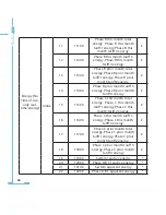 Preview for 70 page of AccuEnergy AcuRev 2000 User Manual