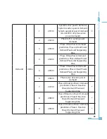 Preview for 71 page of AccuEnergy AcuRev 2000 User Manual