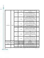 Preview for 72 page of AccuEnergy AcuRev 2000 User Manual