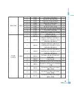 Preview for 73 page of AccuEnergy AcuRev 2000 User Manual