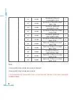 Preview for 74 page of AccuEnergy AcuRev 2000 User Manual