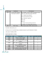 Preview for 110 page of AccuEnergy AcuRev 2000 User Manual