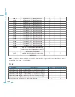 Preview for 112 page of AccuEnergy AcuRev 2000 User Manual