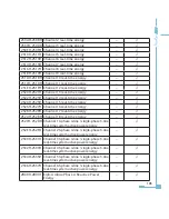 Preview for 113 page of AccuEnergy AcuRev 2000 User Manual