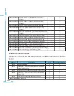 Preview for 114 page of AccuEnergy AcuRev 2000 User Manual