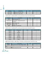 Preview for 116 page of AccuEnergy AcuRev 2000 User Manual