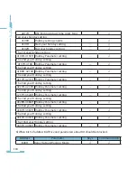 Preview for 118 page of AccuEnergy AcuRev 2000 User Manual